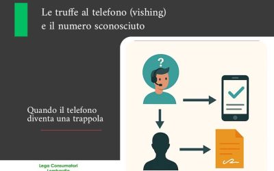 Le truffe al telefono (vishing) e il numero sconosciuto